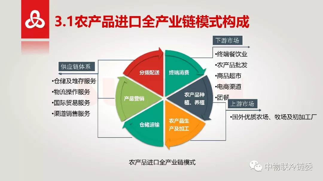 首農食品 從海外農場到餐桌，解碼全產業鏈經營邏輯