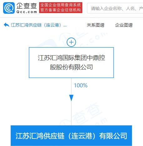 食品經營貿易 機遇、挑戰與發展趨勢