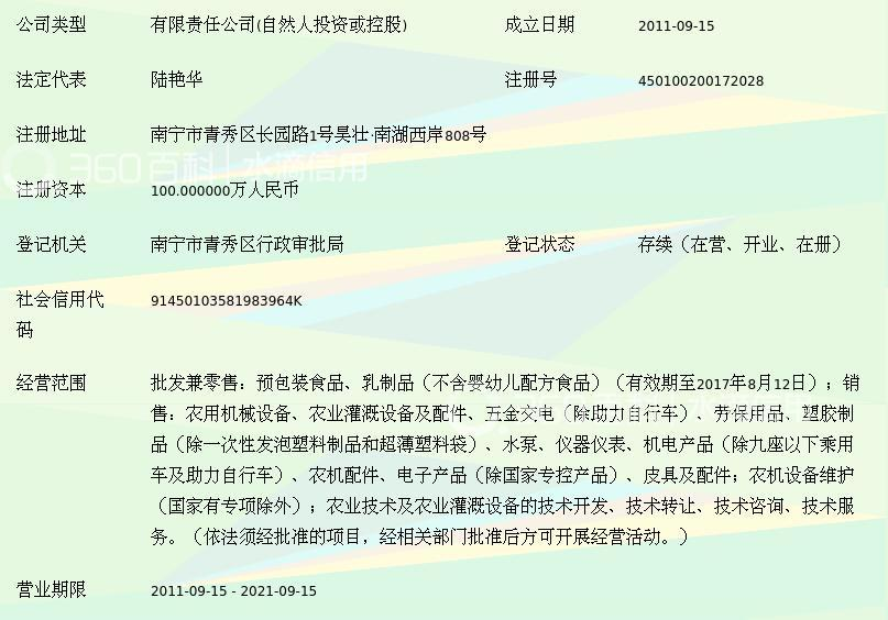 南寧立食策 萊闊貿易的南疆鮮活法則